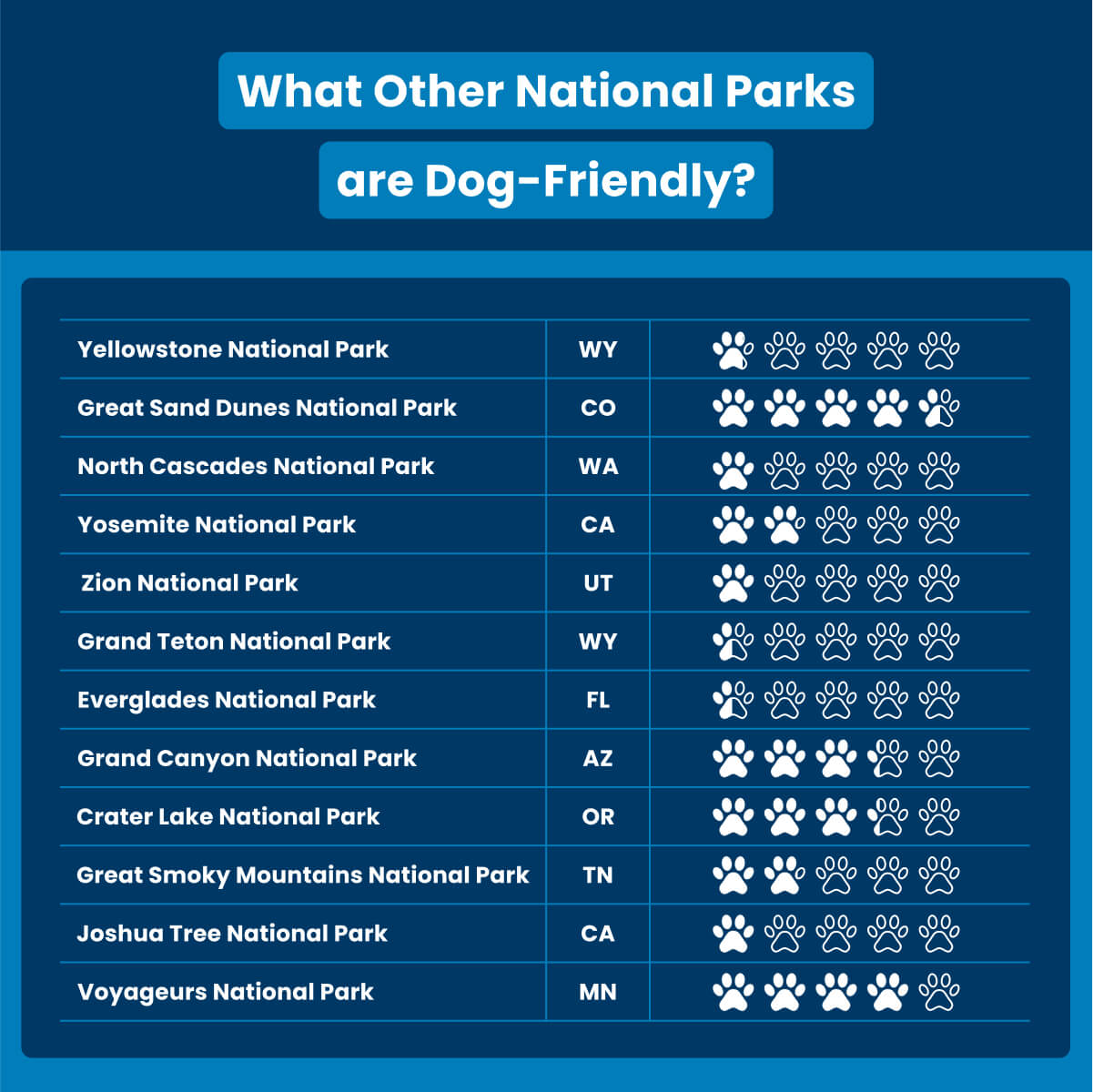 Dog-friendly national parks list