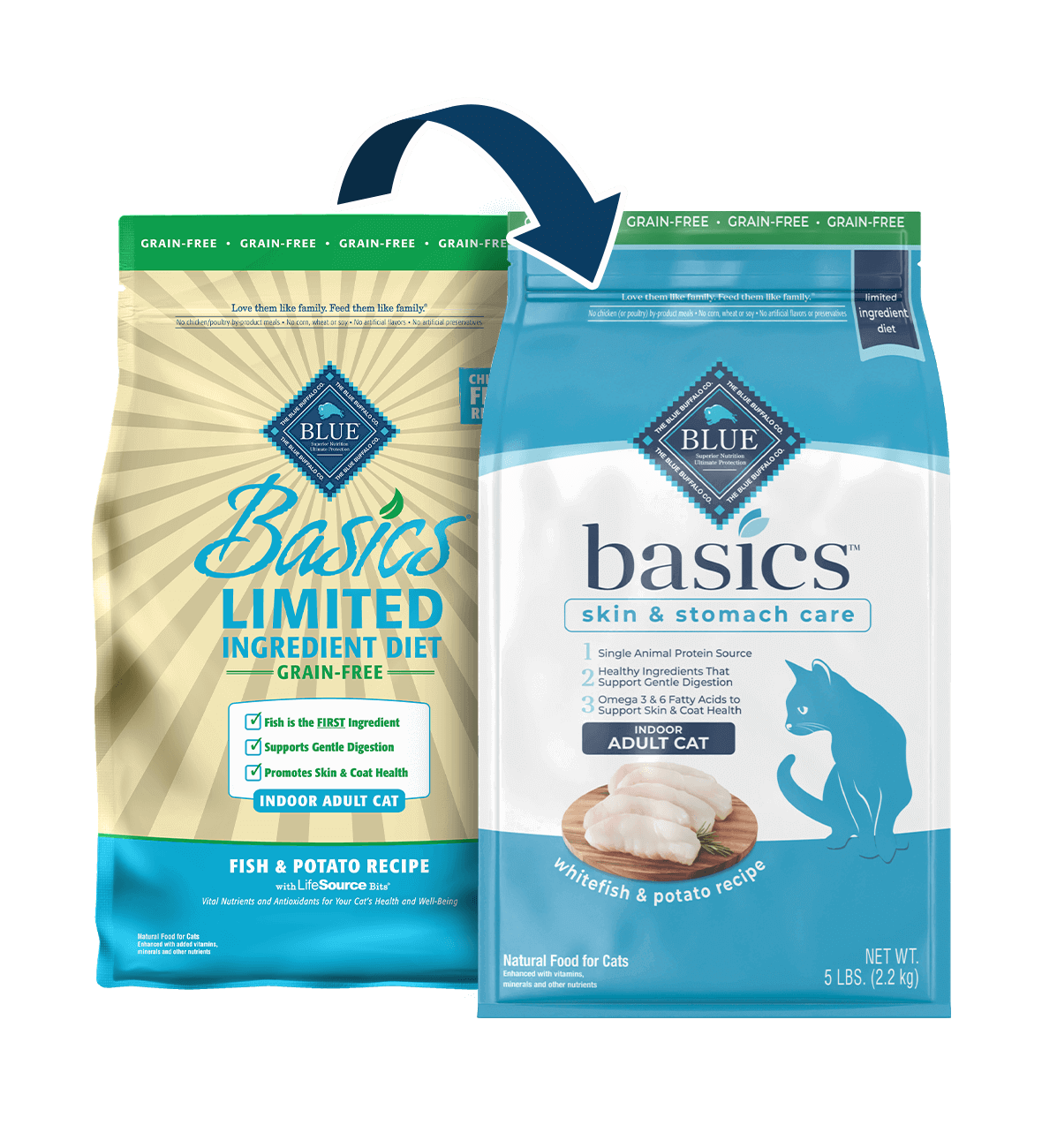 Blue buffalo basics turkey and potato cat food best sale