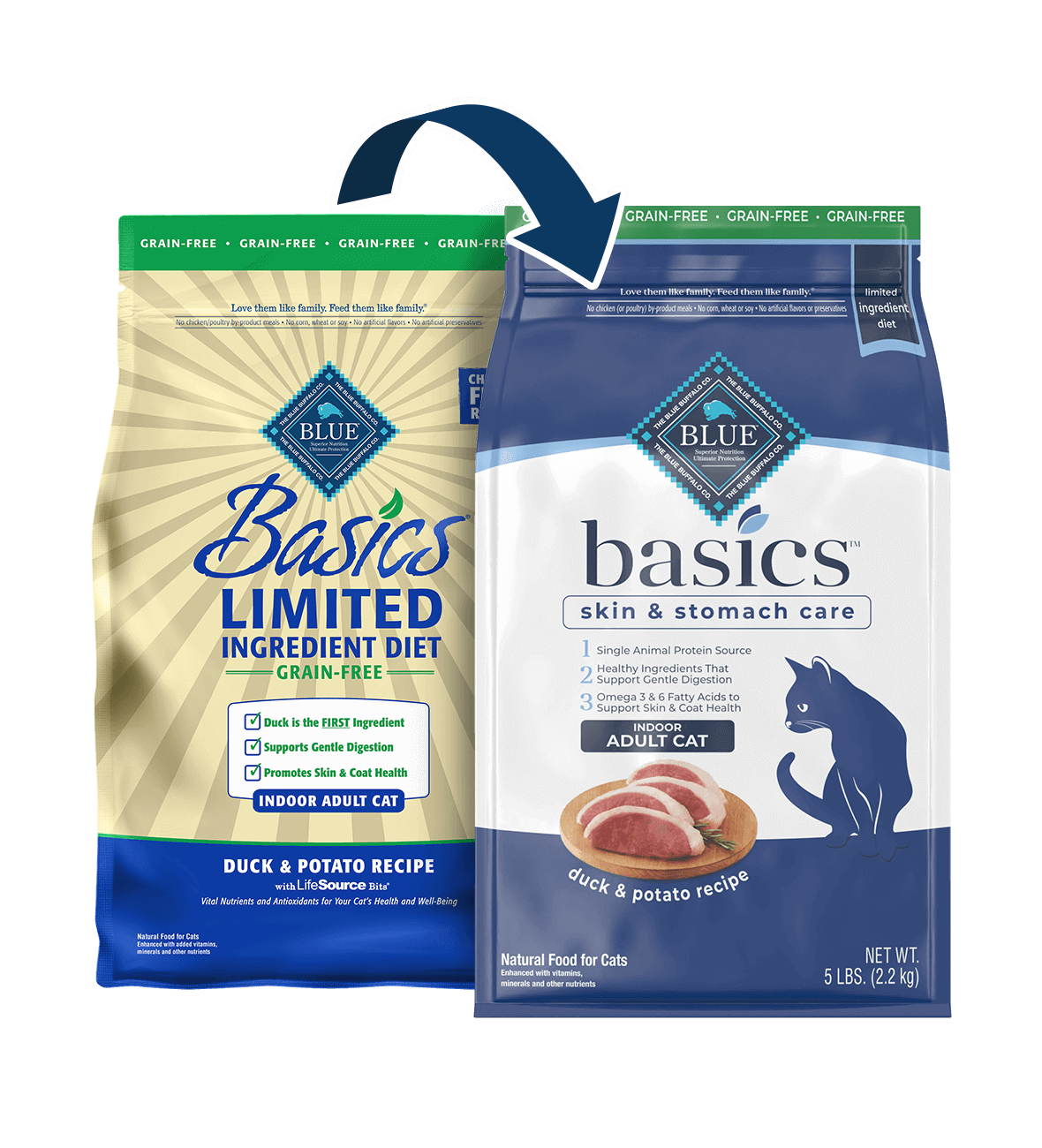 blue basics adult grain-free duck and potato recipe cat dry food