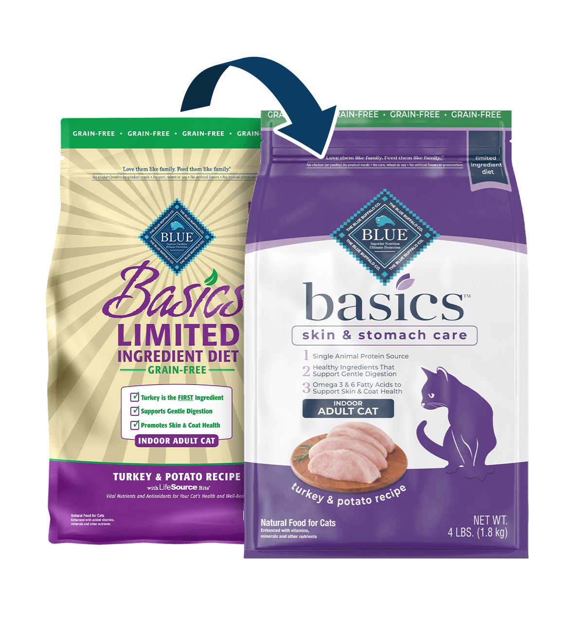 Blue basics limited ingredient diet hotsell