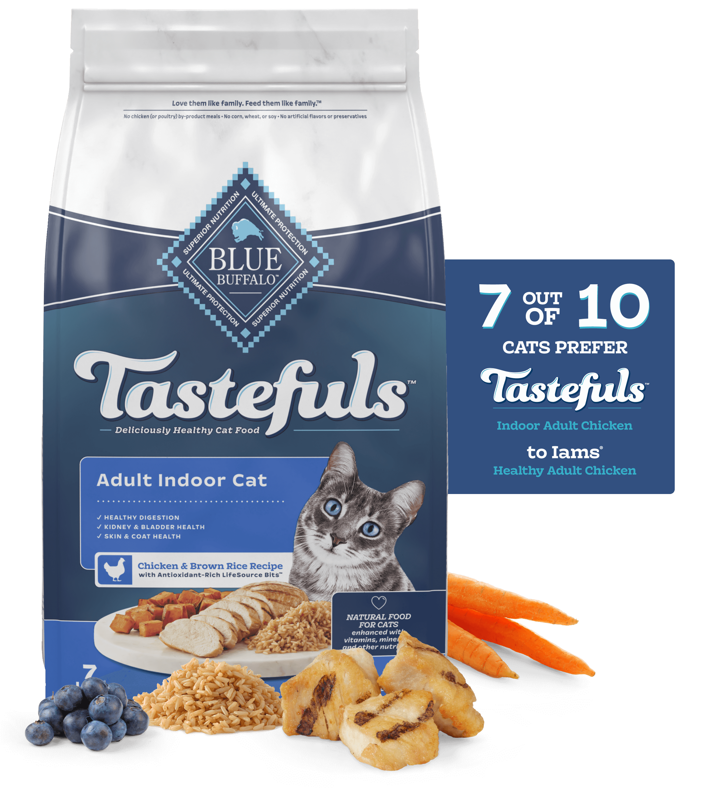 Blue buffalo urinary cat food hotsell