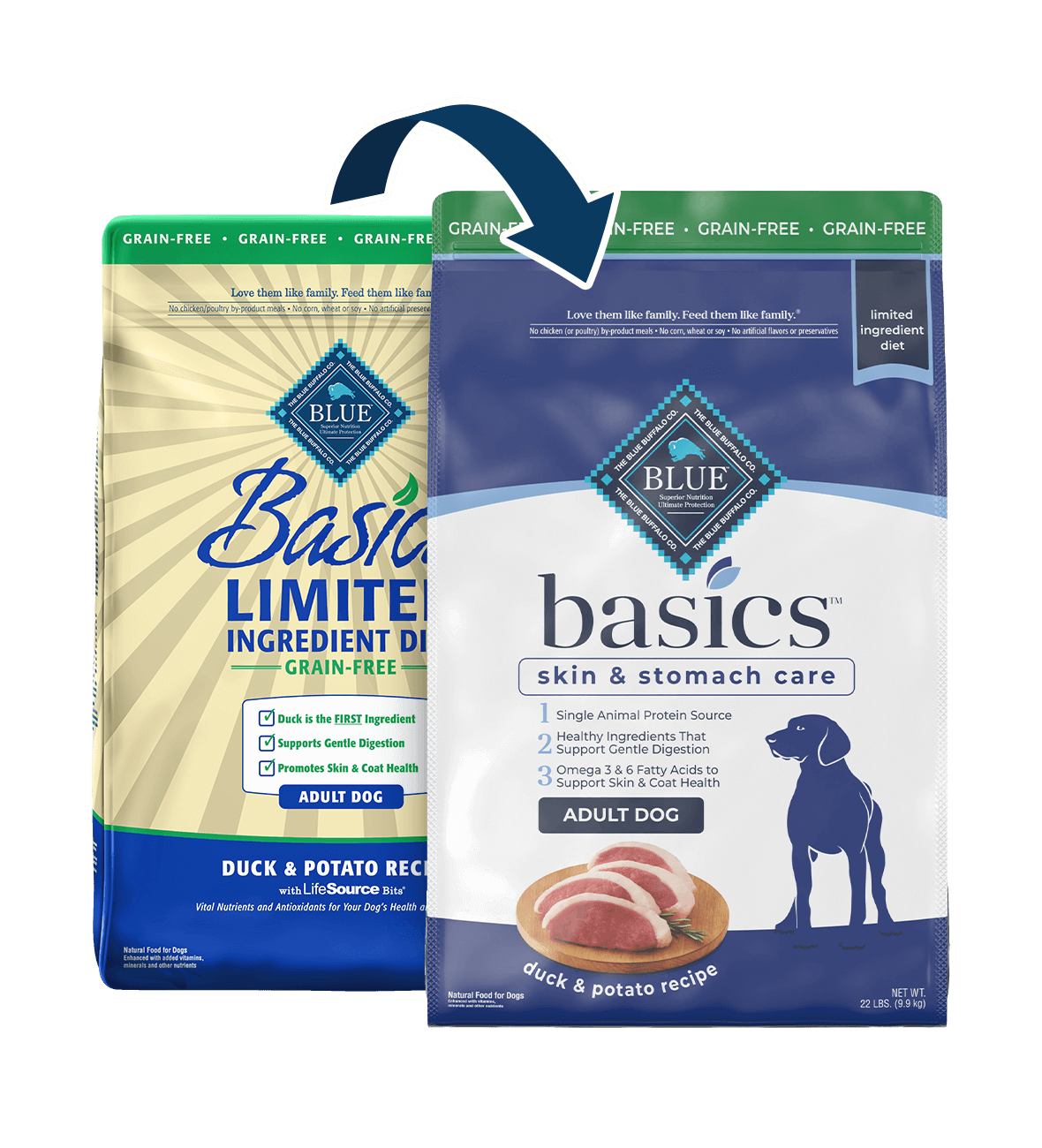 bag of Basics dog food