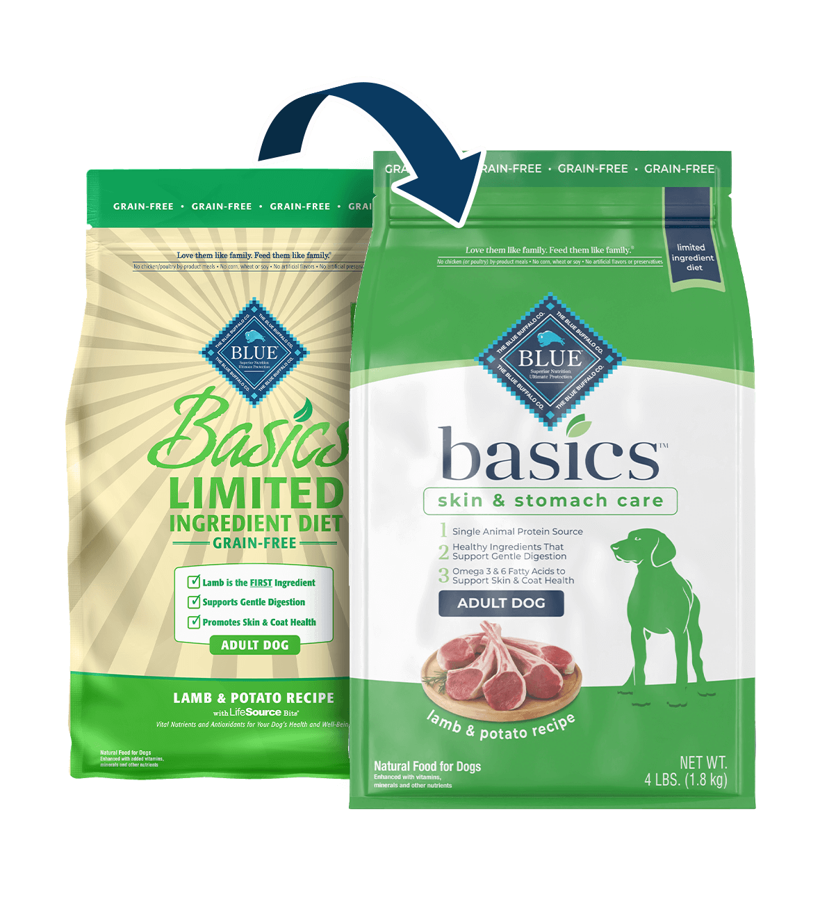 blue basics adult grain-free lamb & potato recipe dog dry food