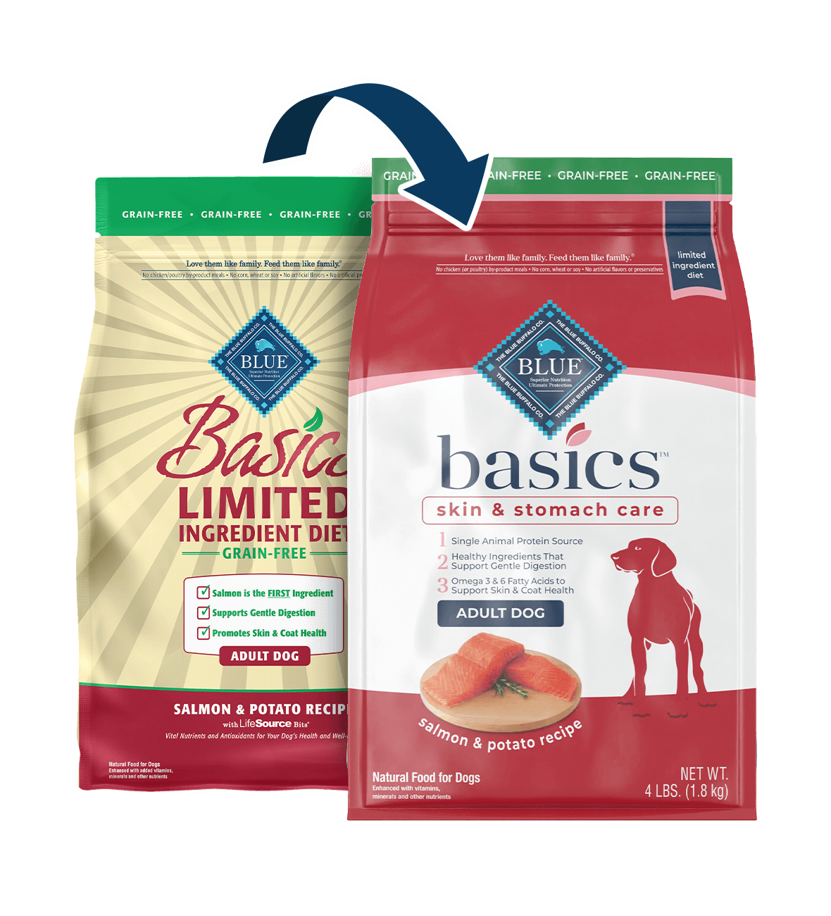 bag of Basics dog food