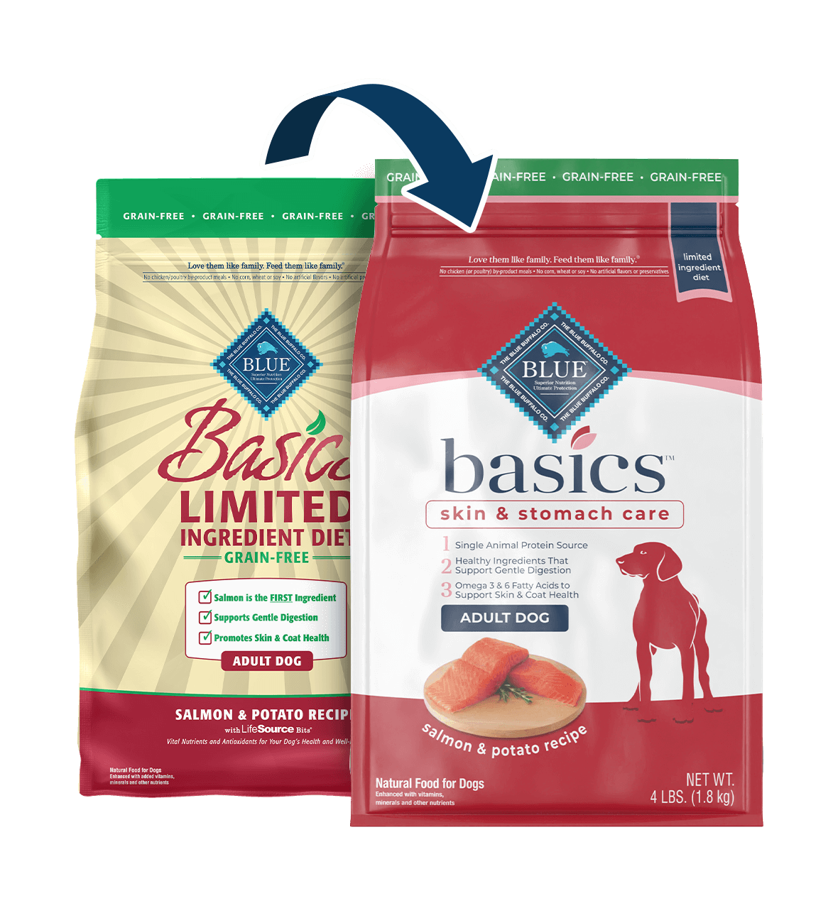 BLUE Basics All Natural Dog Food