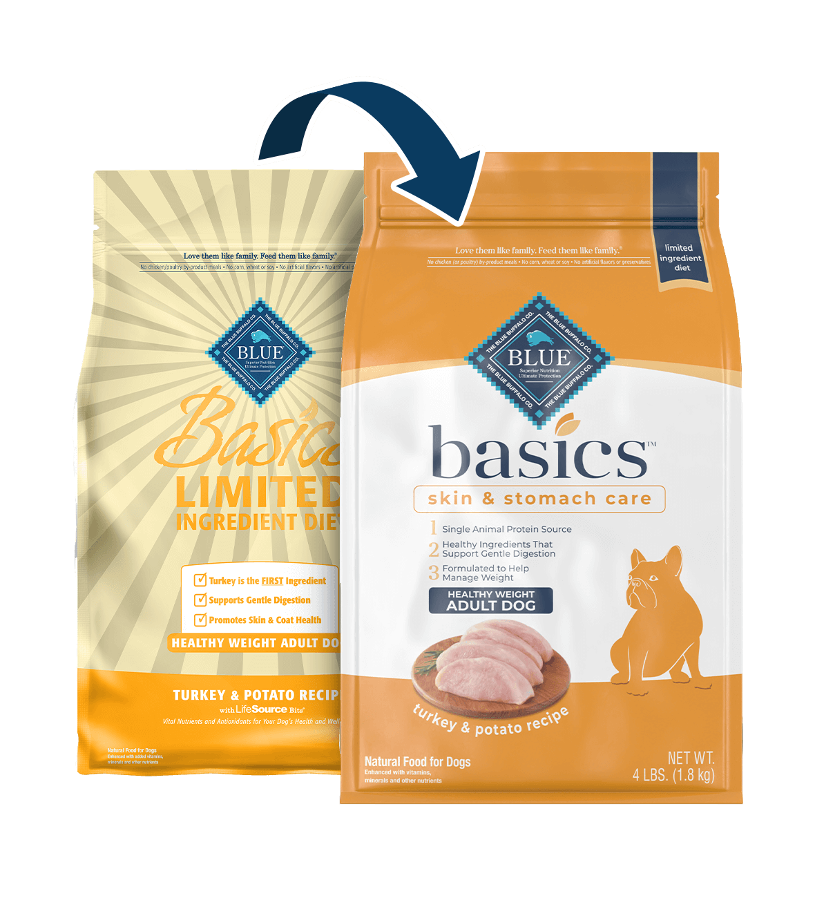 bag of Basics dog food