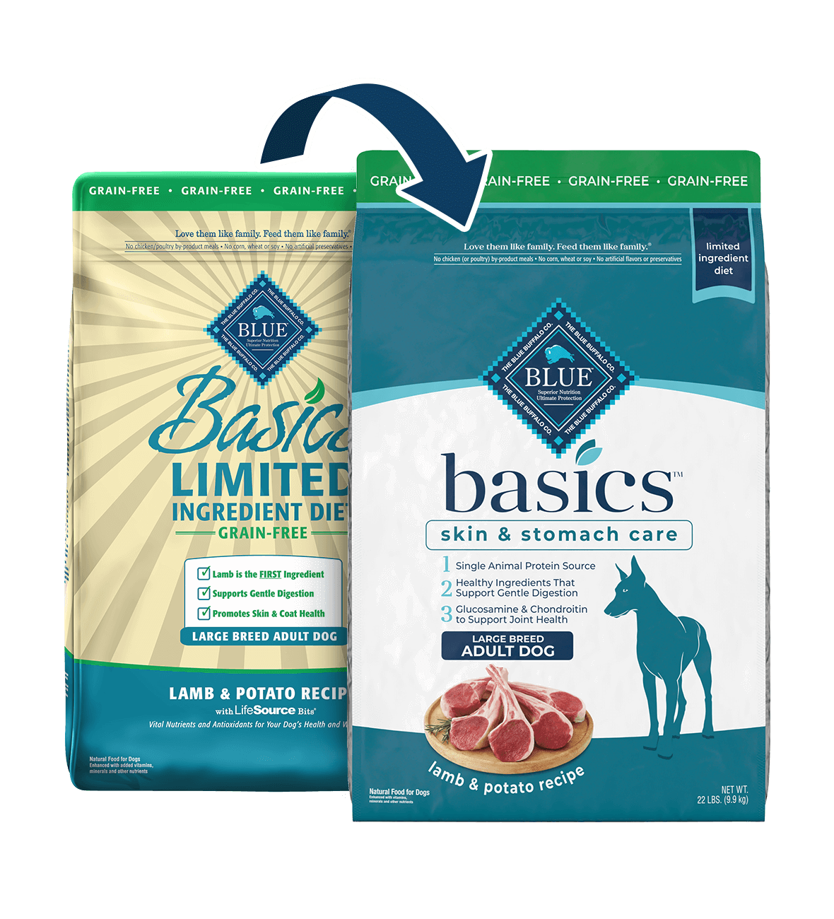 Blue basics duck and potato dog food best sale