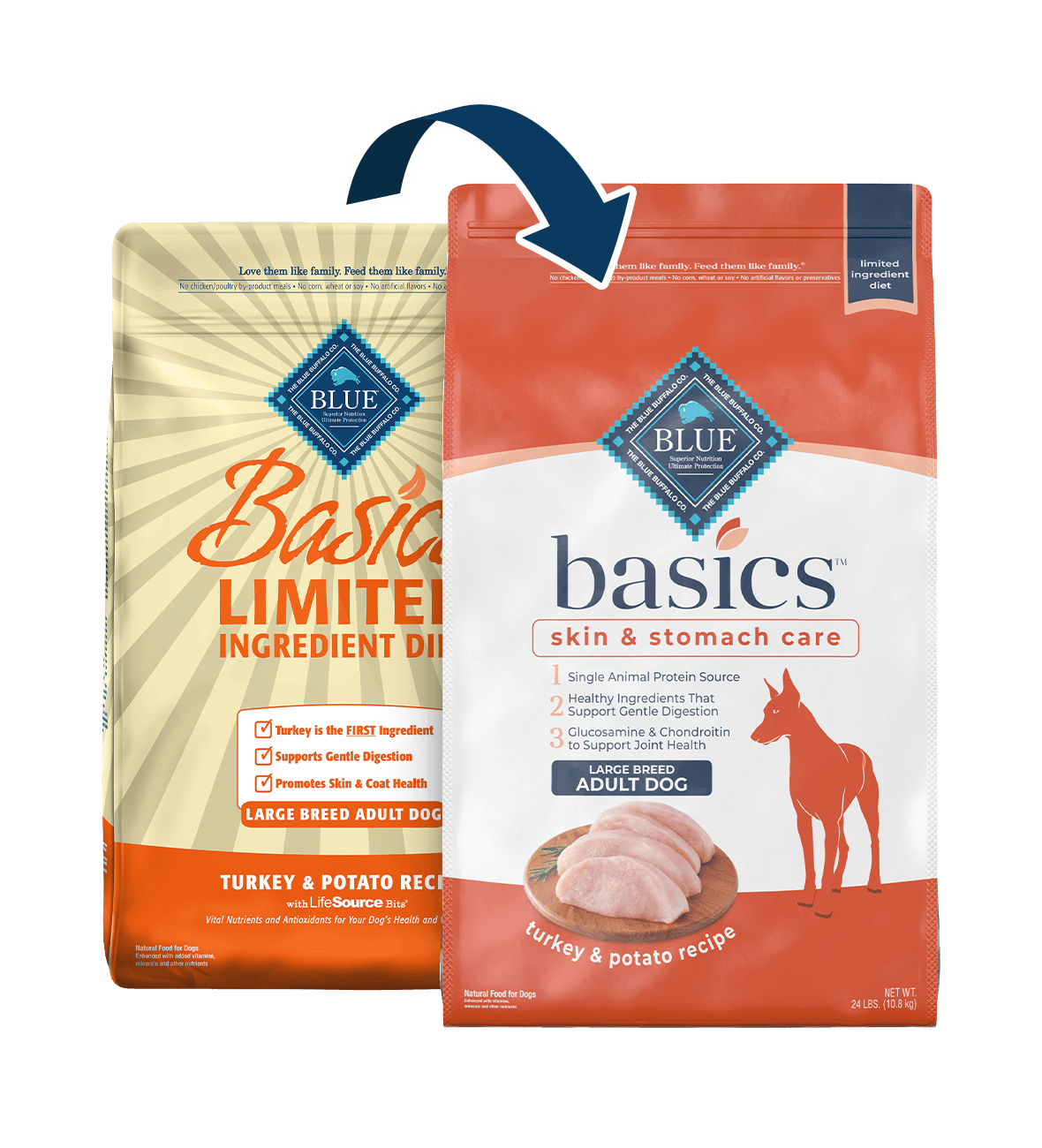 BLUE Basics Dry Dog Food Large Breed Turkey Potato Recipe Blue Buffalo