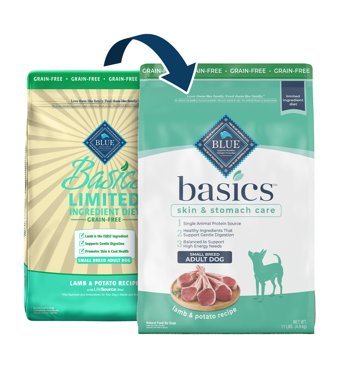 blue basics small breed grain-free adult lamb & potato recipe dog dry food