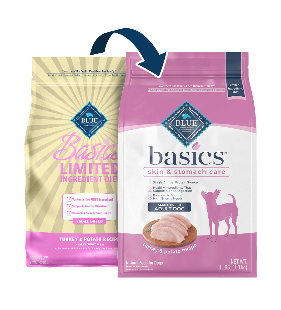 Limited ingredient small breed dog outlet food