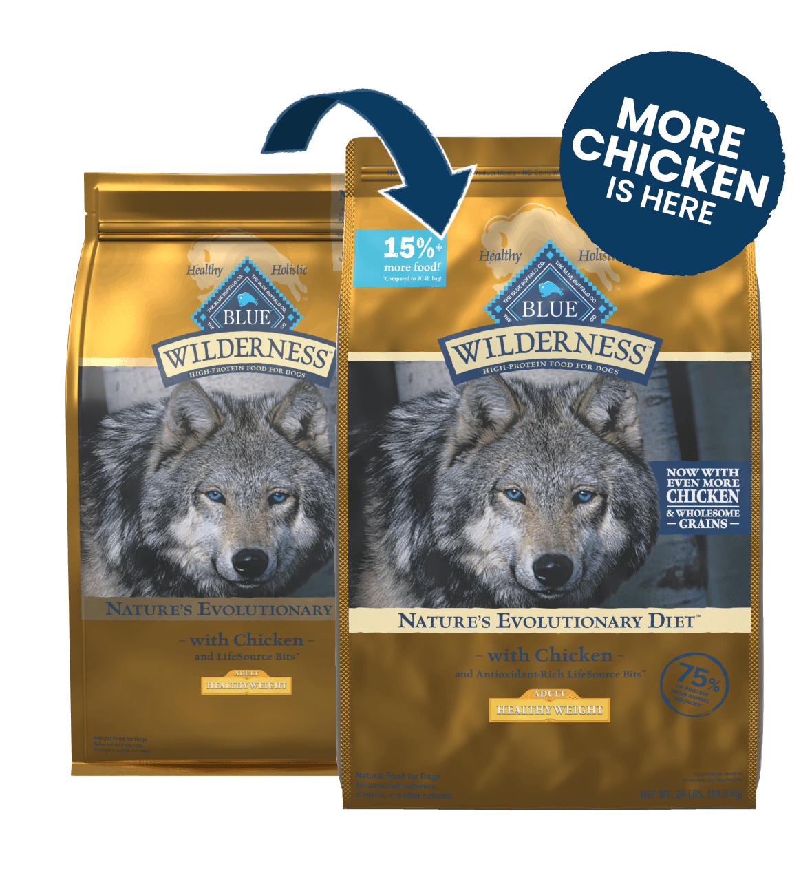BLUE Wilderness™ Nature's Evolutionary Diet with Chicken for Healthy Weight Adult Dogs Dry Food