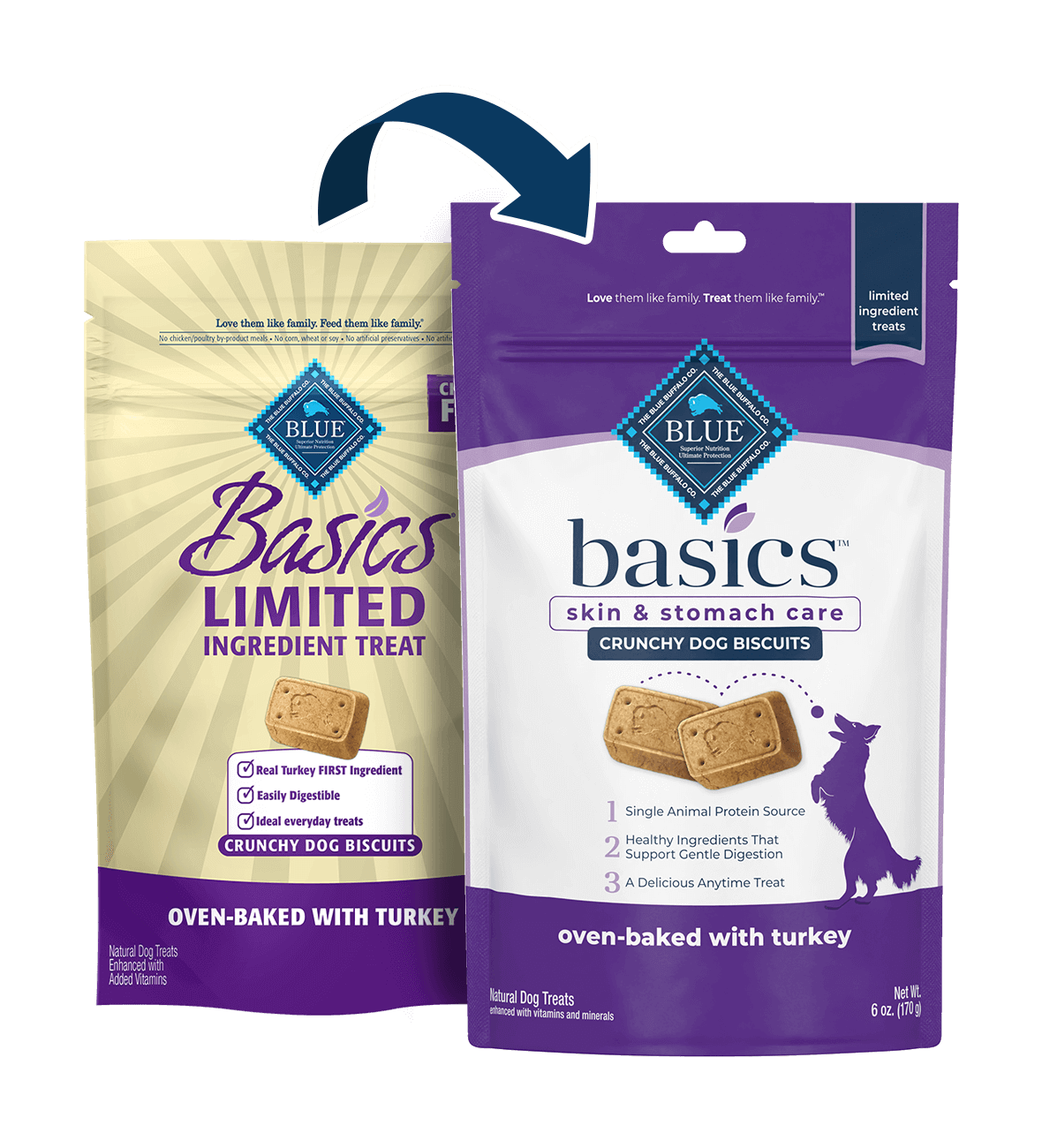 blue basics turkey & potato biscuits dog treats