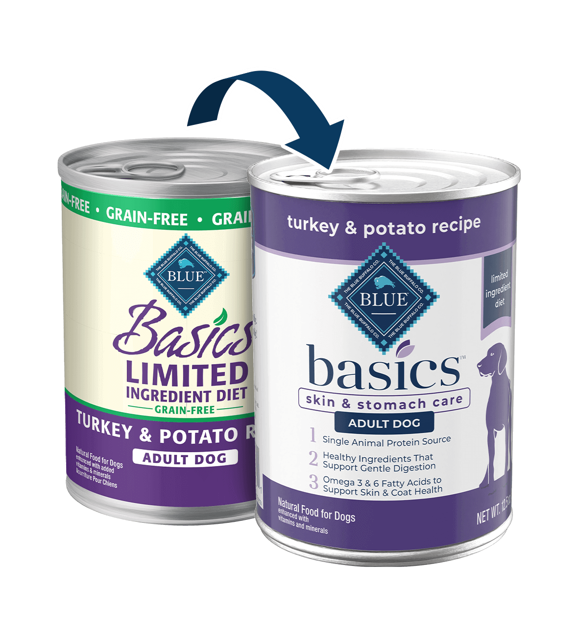 Blue buffalo turkey and potato hot sale grain free